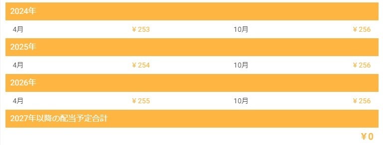 あやしいって本当？【投資×ポイ活】不動産クラファン「利回りくん」を半年間実践したポイ活結果は14.86％利回り