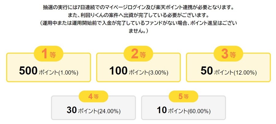 あやしいって本当？【投資×ポイ活】不動産クラファン「利回りくん」を半年間実践したポイ活結果は14.86％利回り