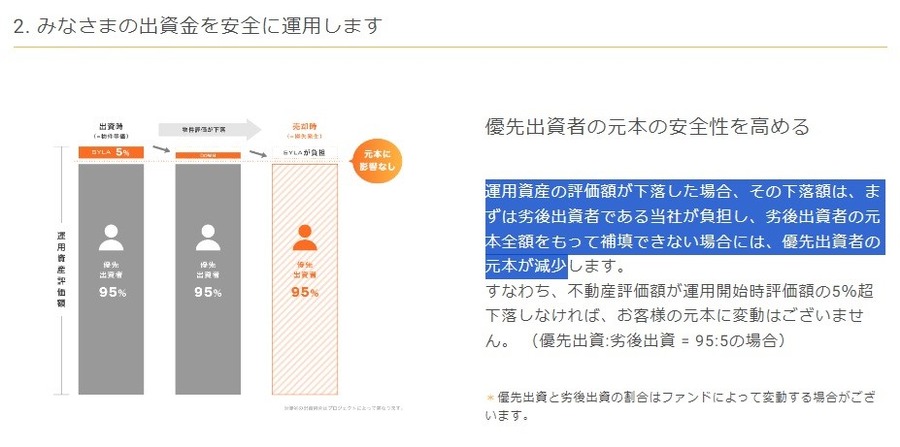 あやしいって本当？【投資×ポイ活】不動産クラファン「利回りくん」を半年間実践したポイ活結果は14.86％利回り