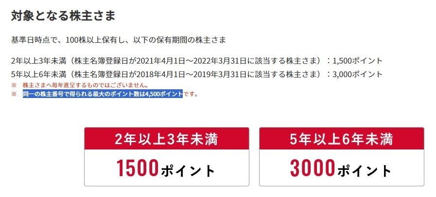 【株主優待・お得ワザ】ローソンで！割引やポイント還元テクニック6つ＋裏ワザ3つ