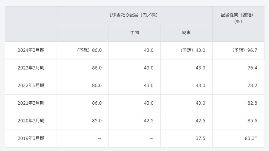 【株主優待】ソフトバンクが株主優待の新設を発表　株式分割によりいくらでもらえるか、他銘柄とも比較