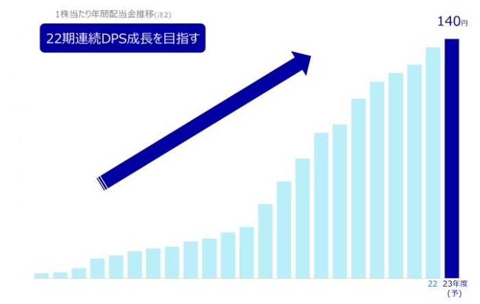 【株主優待】ソフトバンクが株主優待の新設を発表　株式分割によりいくらでもらえるか、他銘柄とも比較