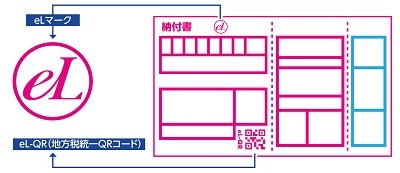 「税公金」の支払いでお得なキャンペーンまとめ　クレカ・スマホ決済・ATMなど参加方法も豊富