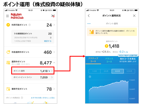 【楽天ポイント】楽しく増やして賢く貯める楽天優秀サービス「楽天PointClub」活用法