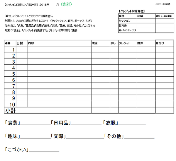 ショート（残高が赤字）しないクレジット引き落とし口座の作り方～主婦の金バナ19～