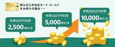 【三井住友カード】プラチナ・ゴールド・プライムゴールドの「年間利用ボーナス」が終了へ　他カードへの乗り換えも要検討