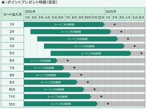 【三井住友カード】プラチナ・ゴールド・プライムゴールドの「年間利用ボーナス」が終了へ　他カードへの乗り換えも要検討