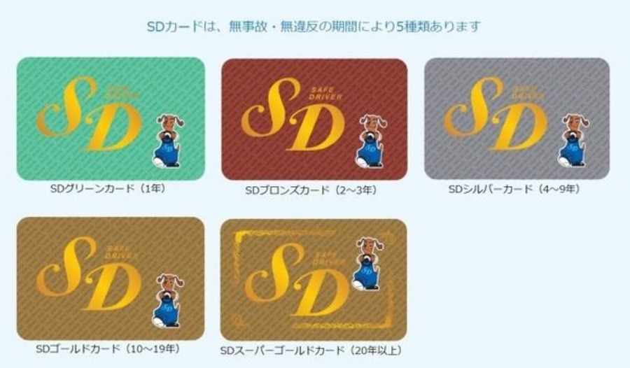 ガソリン・食事・宿泊代などが大幅割引「SDカード（セーフドライバーカード）」概要と特典サービスの内容、発行手続き、おすすめの人