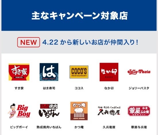 【Vポイント】6月30日までは「ぶいぶい誕生祭」！キャンペーンでの注目はこれ！アプリ登録して当選率を2倍に