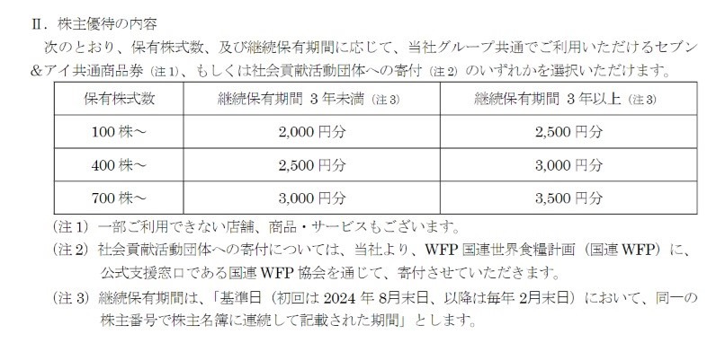 【株主優待】セブン＆アイ・ホールディングス初年度は年2回も　購入はいつまでか、有効期限のない優待に注目