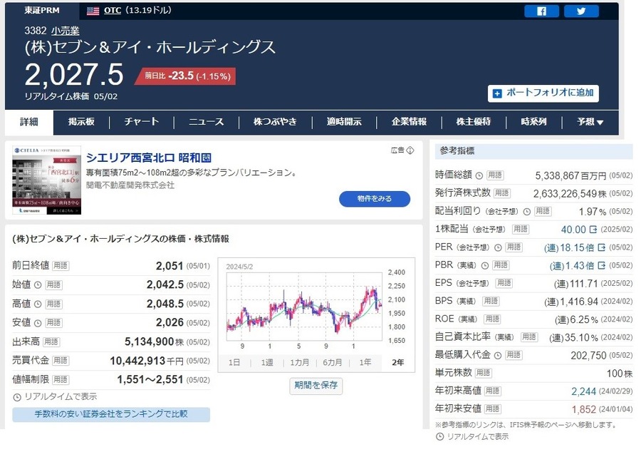 【株主優待】セブン＆アイ・ホールディングス初年度は年2回も　購入はいつまでか、有効期限のない優待に注目
