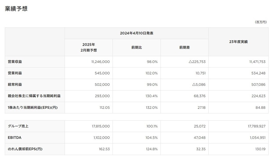 【株主優待】セブン＆アイ・ホールディングス初年度は年2回も　購入はいつまでか、有効期限のない優待に注目
