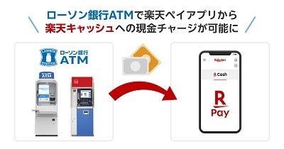 「コンビニATM」の進化が止まらない　現金チャージ・住所変更も続々可能に　活用したいキャンペーンもご紹介