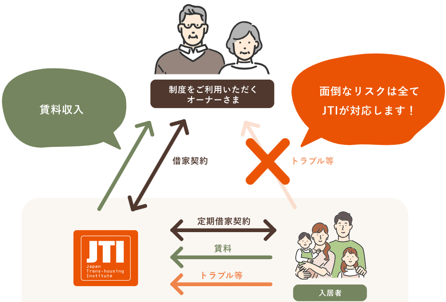 介護施設入居にお金が足りない　困った時に使える3つの方法