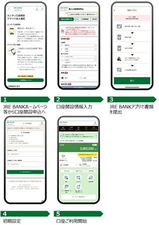 JR東日本の「JRE BANK」始動！　鉄道利用やグループ会社でお得　口座開設などで6000ポイントもらえるキャンペーンも