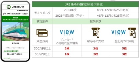 JR東日本の「JRE BANK」始動！　鉄道利用やグループ会社でお得　口座開設などで6000ポイントもらえるキャンペーンも