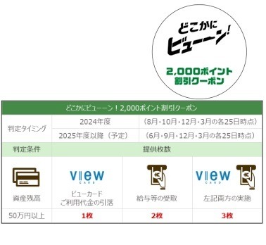 JR東日本の「JRE BANK」始動！　鉄道利用やグループ会社でお得　口座開設などで6000ポイントもらえるキャンペーンも