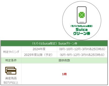 JR東日本の「JRE BANK」始動！　鉄道利用やグループ会社でお得　口座開設などで6000ポイントもらえるキャンペーンも