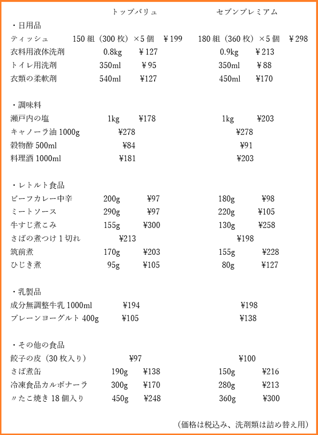 寒い冬にはやっぱり鍋　プライベートブランド各社の「鍋つゆ」を調べてみた