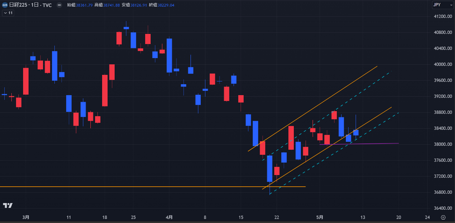 上値の重さが際立った1週間。欧米の上昇についていけるか？【今週の日経平均を考える】