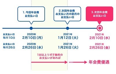 三井住友カード「マイ・ペイすリボ」の特典がリニューアル　コンビニなどで+2%還元、抽選で毎月全額還元のいずれかを選択
