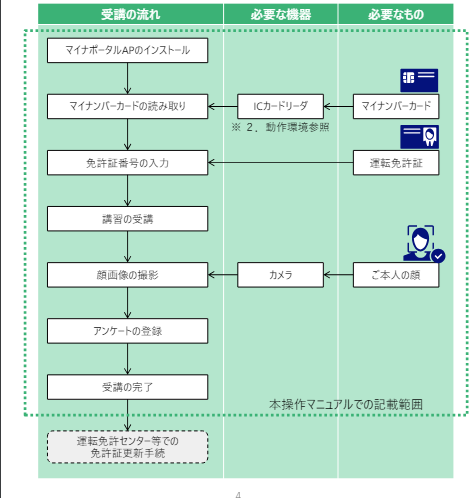 自動車の運転免許証に大変化が　更新時のオンライン講習、マイナンバーカードとの一本化のメリット・デメリット