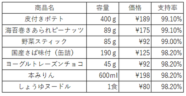 寒い冬にはやっぱり鍋　プライベートブランド各社の「鍋つゆ」を調べてみた