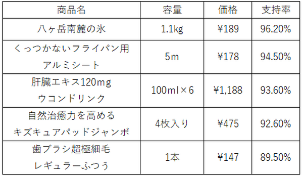 寒い冬にはやっぱり鍋　プライベートブランド各社の「鍋つゆ」を調べてみた