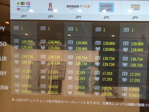 【写真付きで紹介】北千住で13.7ユーロを1914円分Suicaへ　円安の恩恵を受けられ外国硬貨も交換可能な「ポケットチェンジ」最新情報