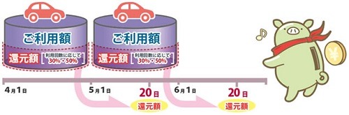 【最新版】高速道路料金の割引・値上げ　NEXCOでは平日朝夕割引・深夜割引、阪神高速では上限料金の引き上げ