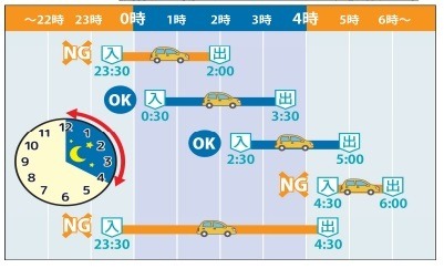 【最新版】高速道路料金の割引・値上げ　NEXCOでは平日朝夕割引・深夜割引、阪神高速では上限料金の引き上げ