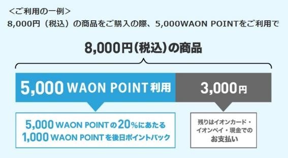 【イオン】専門店でWAON POINTを使えば20％ポイントバック！　優待族の利用アイデアも紹介