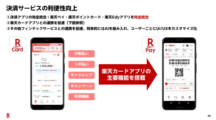楽天ペイ・楽天Edy・楽天ポイント統合についてまとめ！いまさら聞けないスケジュールと楽天ポイント10倍特典、今後の展望