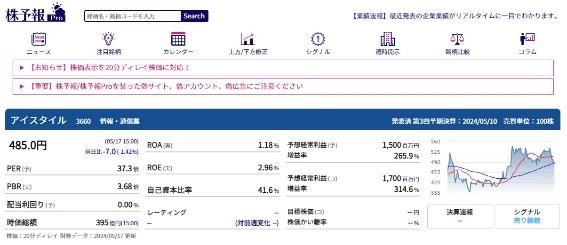 【6月権利確定】株主優待銘柄4選　狙うべきは理論株価で「割安」なもの