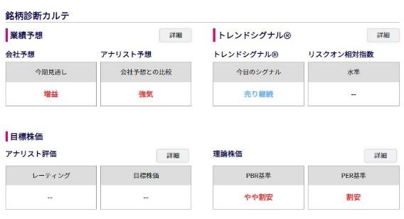 【6月権利確定】株主優待銘柄4選　狙うべきは理論株価で「割安」なもの