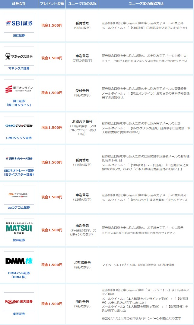 夏のボーナスが出たらNISAを始めたい。証券会社の「証券口座・NISA口座新規開設キャンペーン」を狙おう！
