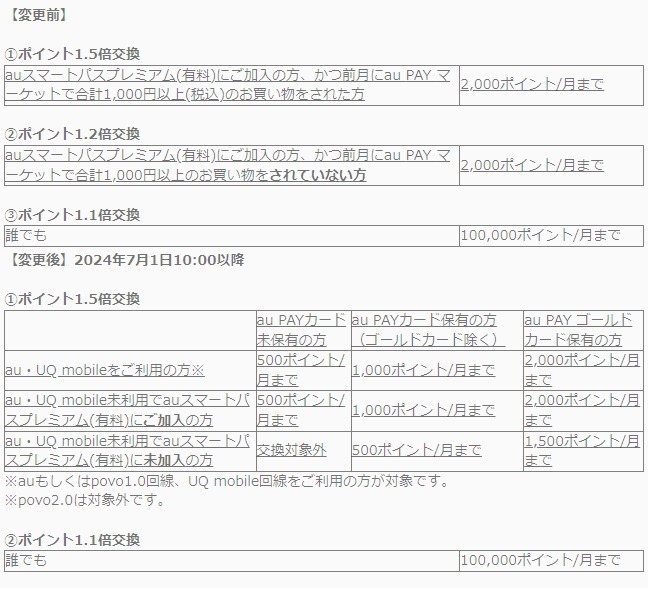 日本KFCホールディングス上場廃止の見込み　 株主優待廃止やポイント条件変更など変更点を要チェック