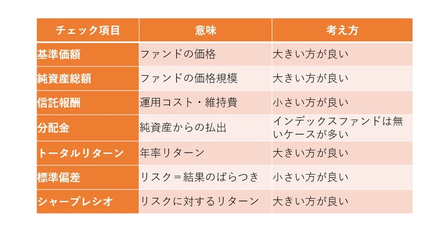 20年間で老後資金2000万円を作る投資信託の選び方とは？【auマネ活セミナー参加レポート】