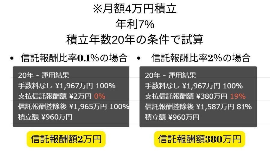 20年間で老後資金2000万円を作る投資信託の選び方とは？【auマネ活セミナー参加レポート】