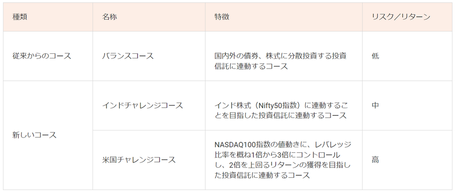 20年間で老後資金2000万円を作る投資信託の選び方とは？【auマネ活セミナー参加レポート】
