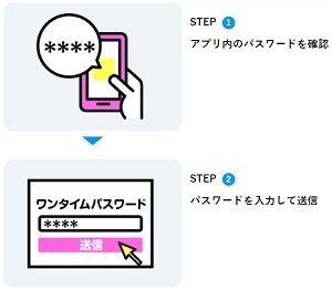 【不正利用増加中】キャッシュレスの本人認証「ワンタイムパスワード」「生体認証」を解説　手間なく利用可能