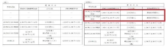 【株主優待】「餃子の王将」株は株式分割後も100株で優待がもらえる！他にもある「優待拡充」3銘柄