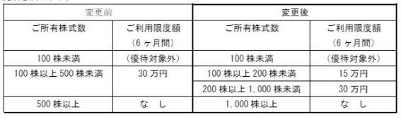 【株主優待】「餃子の王将」株は株式分割後も100株で優待がもらえる！他にもある「優待拡充」3銘柄