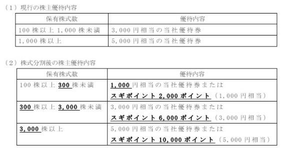 【株主優待】「餃子の王将」株は株式分割後も100株で優待がもらえる！他にもある「優待拡充」3銘柄
