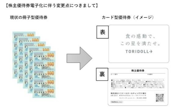 毎月1日は丸亀製麺「釜揚げうどんの日」開催！株主優待で何杯食べられるか？【お金を払わずに楽しむ】