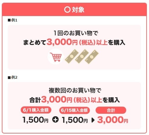 「5000円払って1500pt貯める」1か月チャレンジ（2024年6月）　ポイ活主婦が狙う高還元キャンペーン