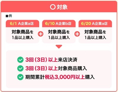 【PayPay】花王商品購入で30%還元　来店回数と対象ブランド購入でさらなるポイント還元も