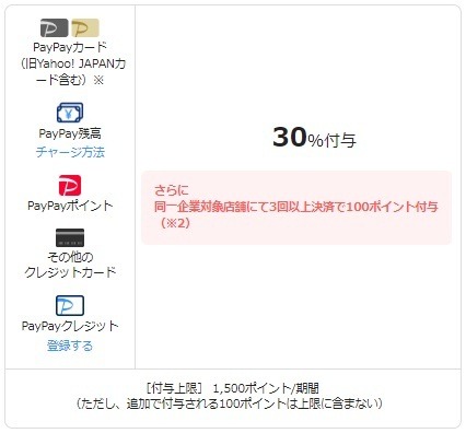 【PayPay】花王商品購入で30%還元　来店回数と対象ブランド購入でさらなるポイント還元も
