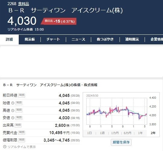 株主優待でアイスをゲットできる！おすすめ「アイス銘柄」7社【裏ワザも紹介】