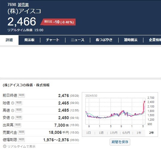 株主優待でアイスをゲットできる！おすすめ「アイス銘柄」7社【裏ワザも紹介】